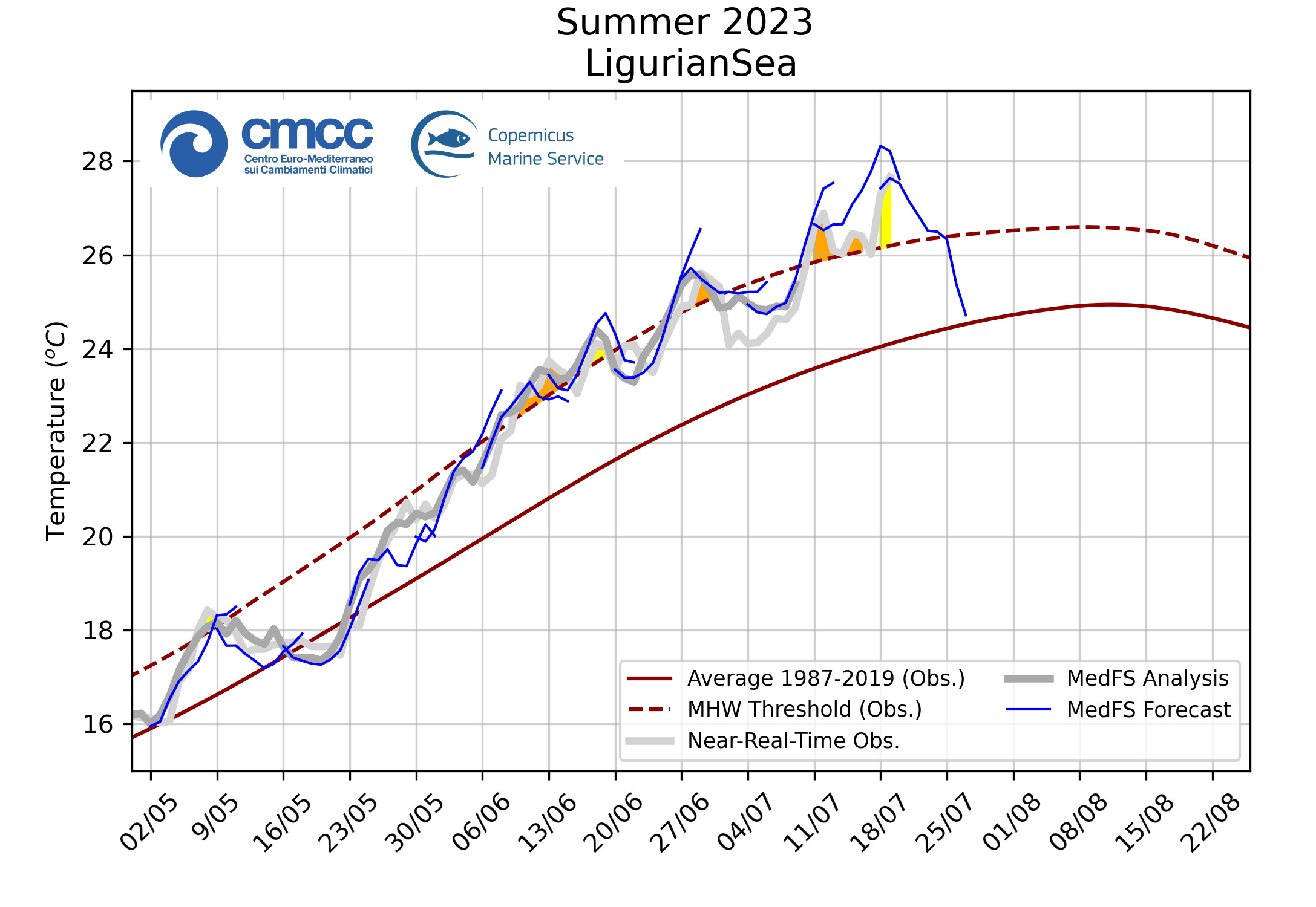 Marine Heatwaves, summer 2023.