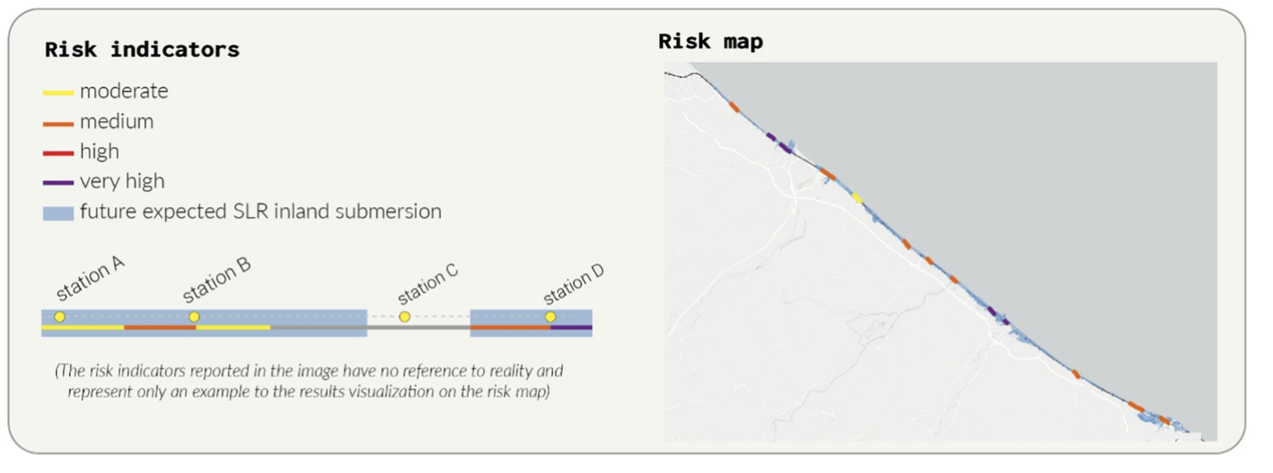 RFI_sea level