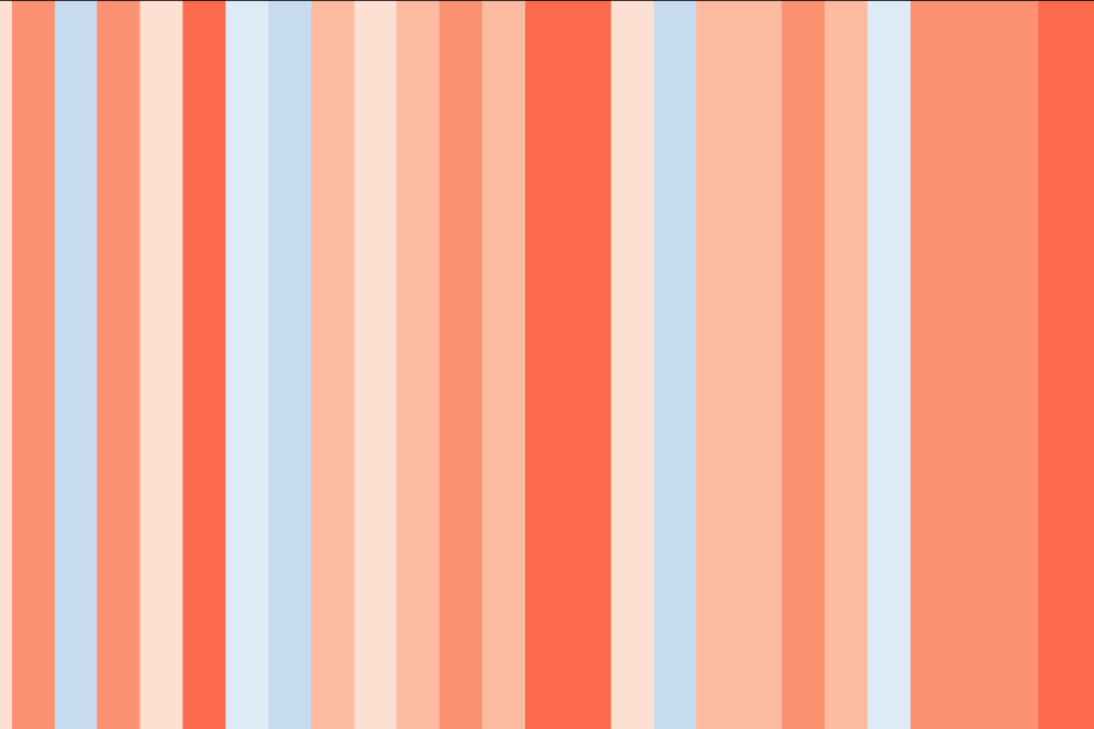 CMCC: le Climate Stripes colorano le province italiane