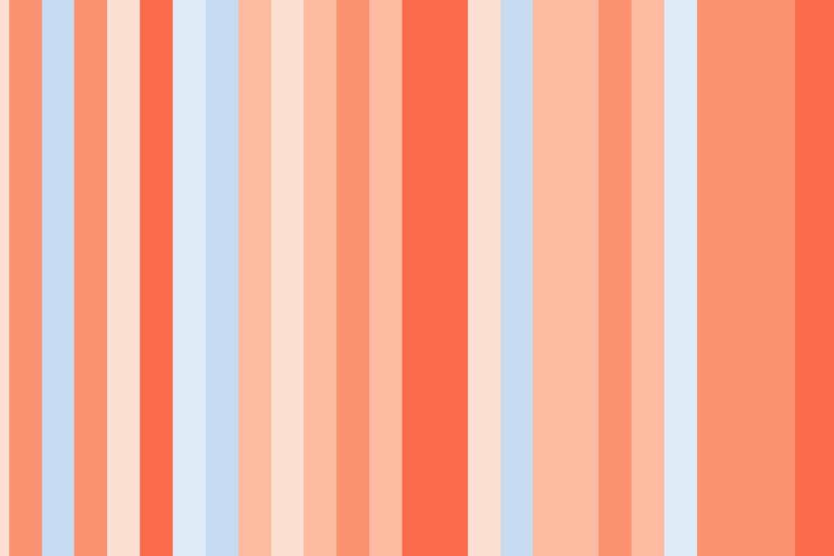 CMCC’s Climate Stripes map warming trends across Italy